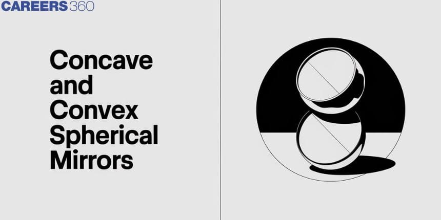 Concave and Convex Spherical mirrors - Definition, Types, Uses, Image Formation, FAQs